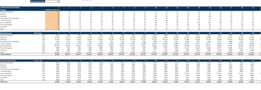 Hardware Retail Store - Revenue or Sales Projections