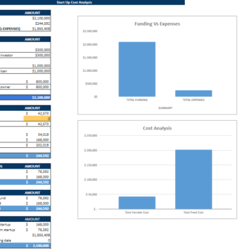 Hardware Retail Store - Startup Cost Analysis