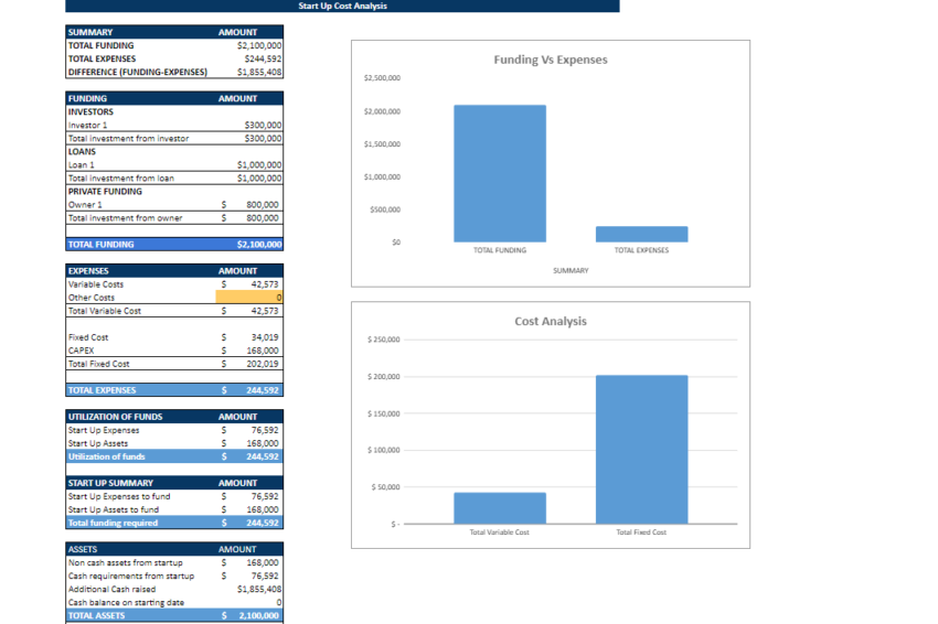 Hardware Retail Store - Startup Cost Analysis