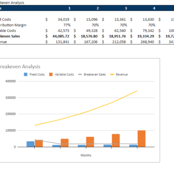 Hardware Retail Store - Yearly Breakeven Analysis