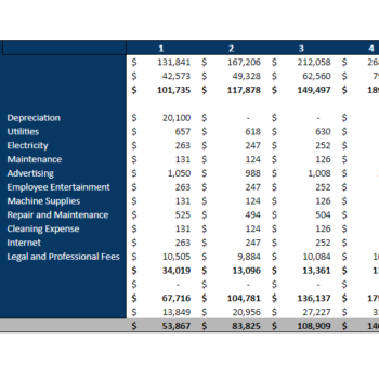 Hardware Retail Store - Yearly PnL