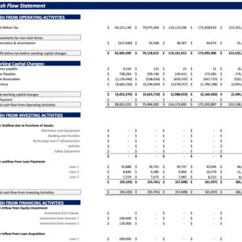 Manufacturing startup Financial Model - Cash Flow Statement