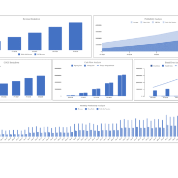 Manufacturing startup Financial Model - Dashboard