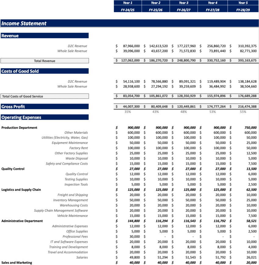 Manufacturing startup Financial Model - Income Statement