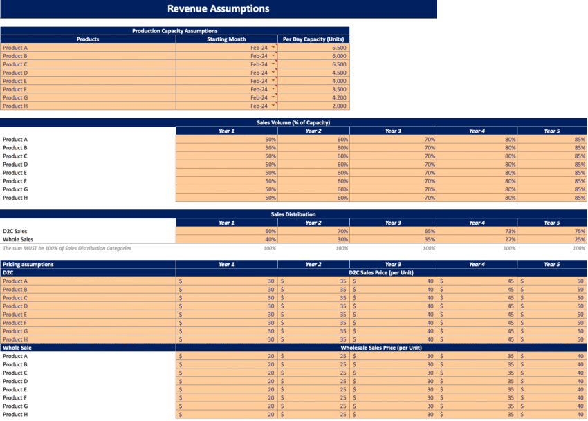 Manufacturing startup Financial Model - Input sheet