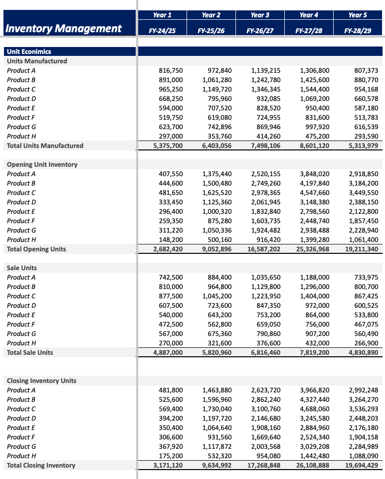 Manufacturing startup Financial Model - Inventory Managment