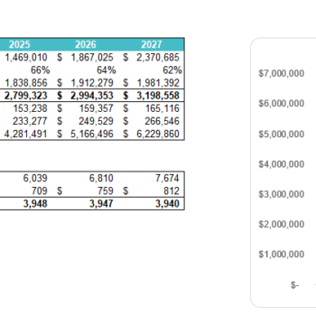 Mountain Bike Dealer Excel Financial Model-BreakEven Analysis