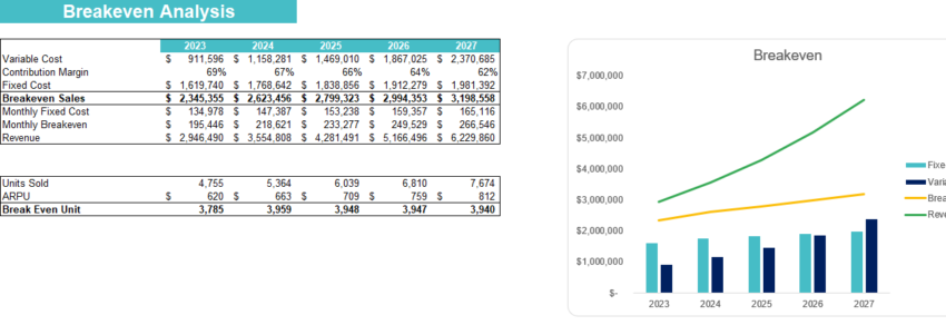 Mountain Bike Dealer Excel Financial Model-BreakEven Analysis