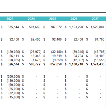 Mountain Bike Dealer Excel Financial Model-Cashflow Statement