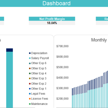 Mountain Bike Dealer Excel Financial Model-Dashboard