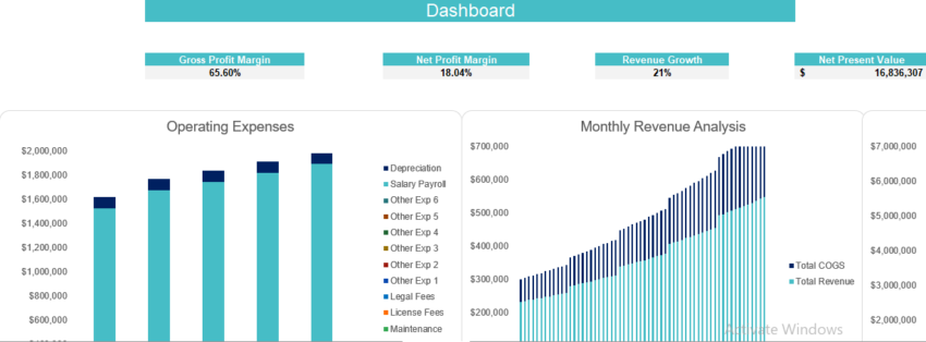 Mountain Bike Dealer Excel Financial Model-Dashboard