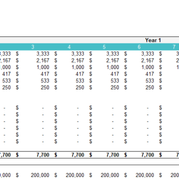 Mountain Bike Dealer Excel Financial Model-Depreciation