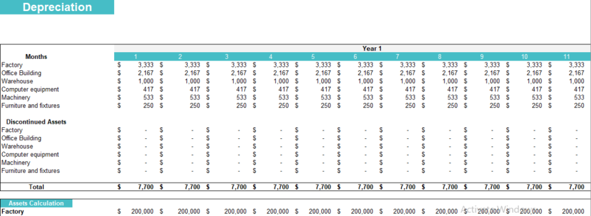 Mountain Bike Dealer Excel Financial Model-Depreciation