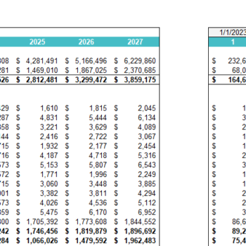 Mountain Bike Dealer Excel Financial Model-Income Statement