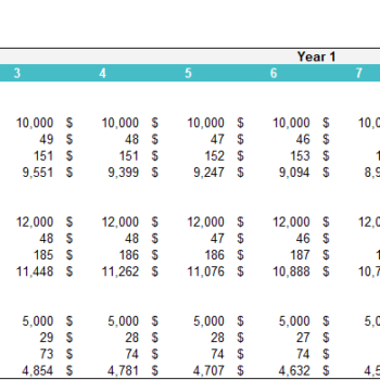 Mountain Bike Dealer Excel Financial Model-Loan Schedule