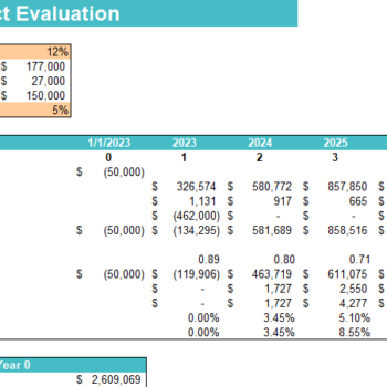 Mountain Bike Dealer Excel Financial Model-Project Evaluation