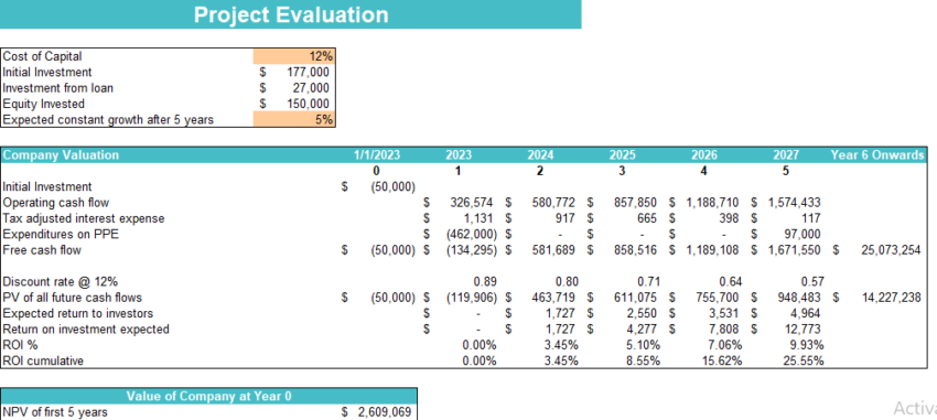 Mountain Bike Dealer Excel Financial Model-Project Evaluation