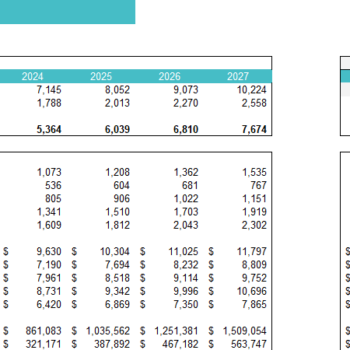 Mountain Bike Dealer Excel Financial Model-Revenue Analysis