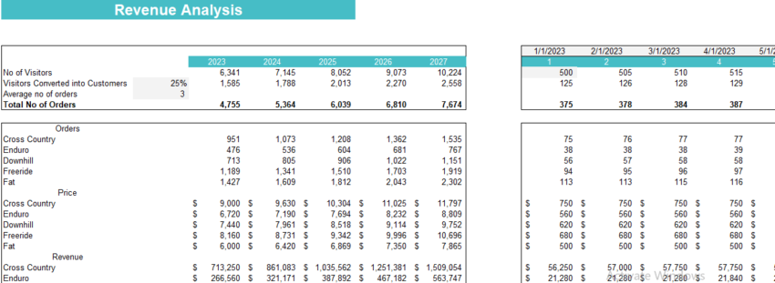 Mountain Bike Dealer Excel Financial Model-Revenue Analysis