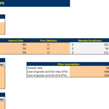 Online ATV Dealer Financial Model Excel Template-Input