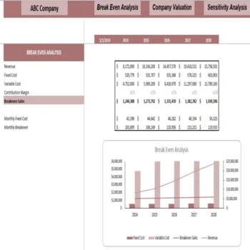 Online Used Car Dealer Excel Financial Model - Break-even Analysis