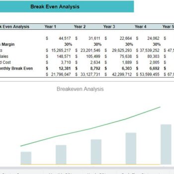 Pet Store Excel Financial Model