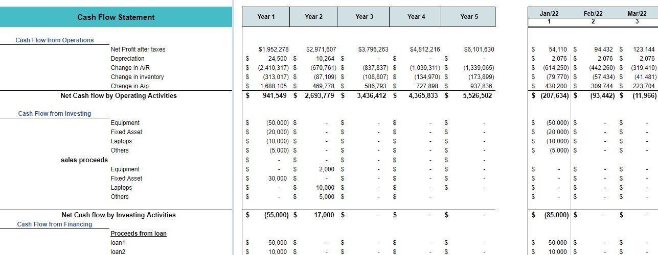 Pet Store Excel Financial Model