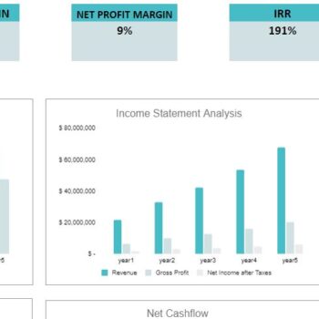 Pet Store Excel Financial Model