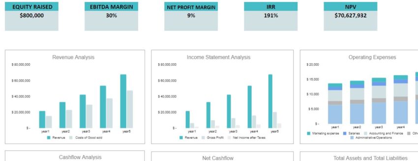 Pet Store Excel Financial Model