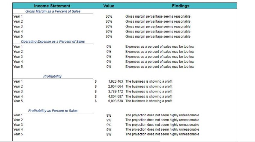 Pet Store Excel Financial Model