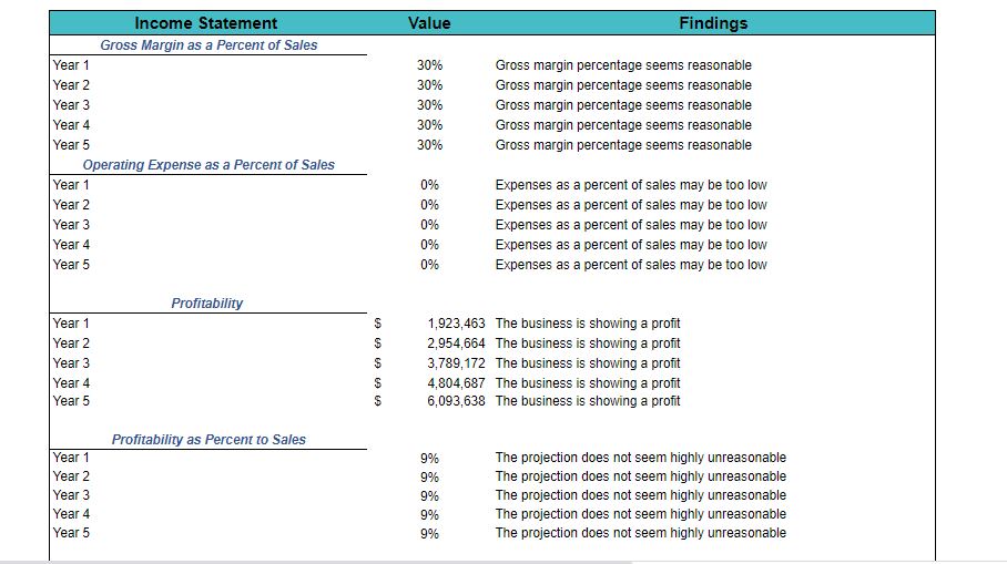 Pet Store Excel Financial Model