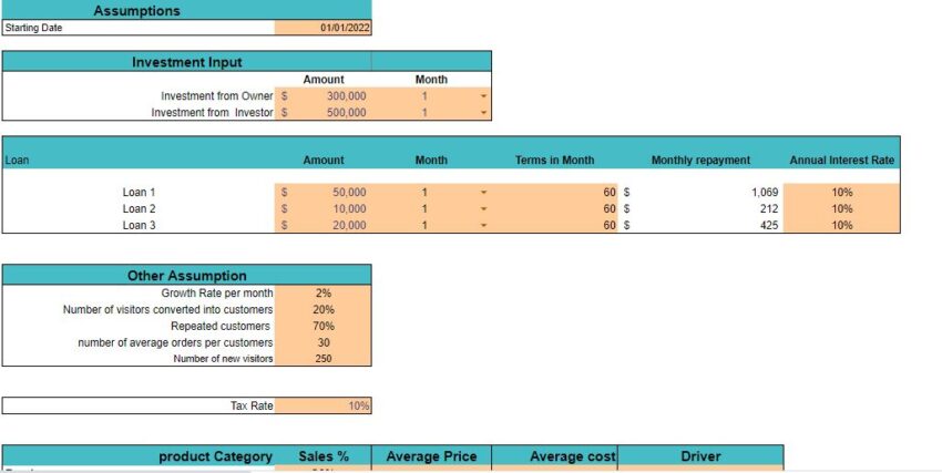 Pet Store Excel Financial Model