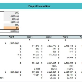 Pet Store Excel Financial Model