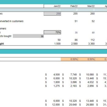 Pet Store Excel Financial Model