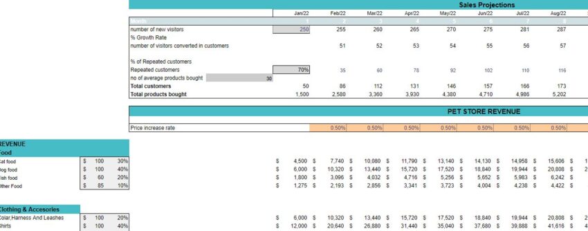 Pet Store Excel Financial Model