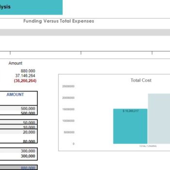 Pet Store Excel Financial Model