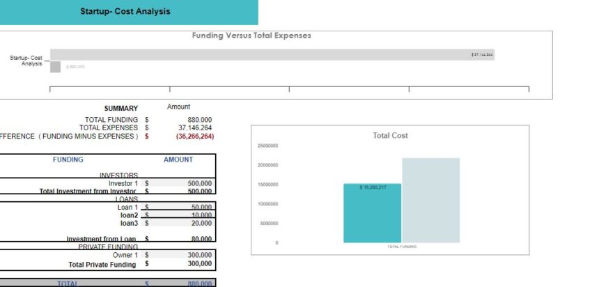 Pet Store Excel Financial Model