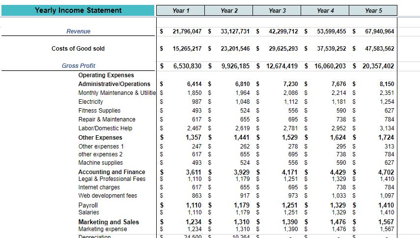 Pet Store Excel Financial Model