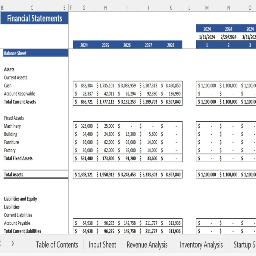 Tire Dealer Financial Model - Balance Sheet