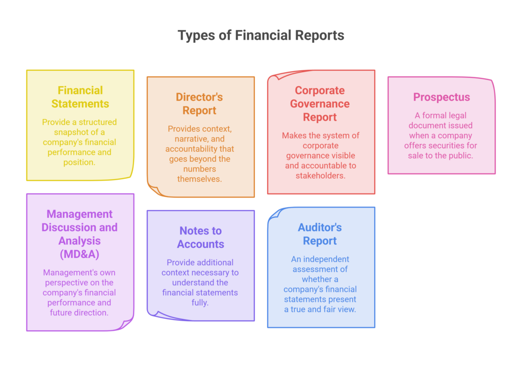 Financial Reporting and Analysis: The Complete Guide