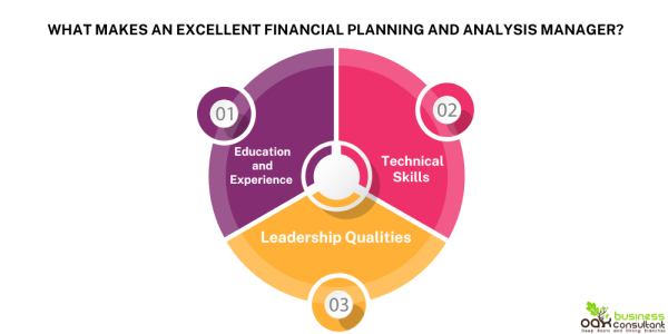 Financial Planning & Analysis Manager oakbusinessconsultant.com