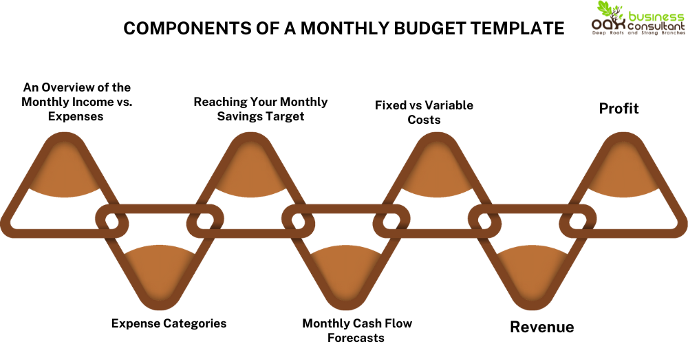 Components of a Monthly Budget Template (1)