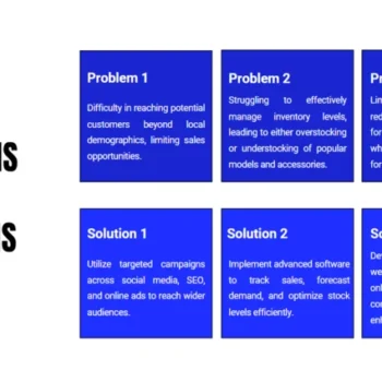 Motorcycle Dealer Pitch Deck Template - Problems and Solutions