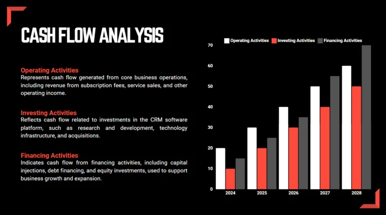 Online Food Delivery Pitch Deck Template - Cash Flow Analysis