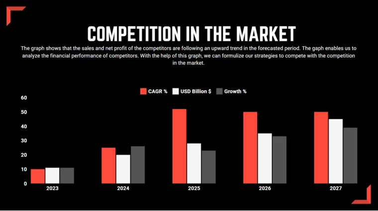 Online Food Delivery Pitch Deck Template - Competition in the Market