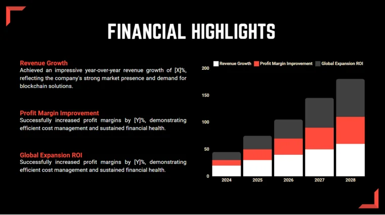 Online Food Delivery Pitch Deck Template - Financial Highlights