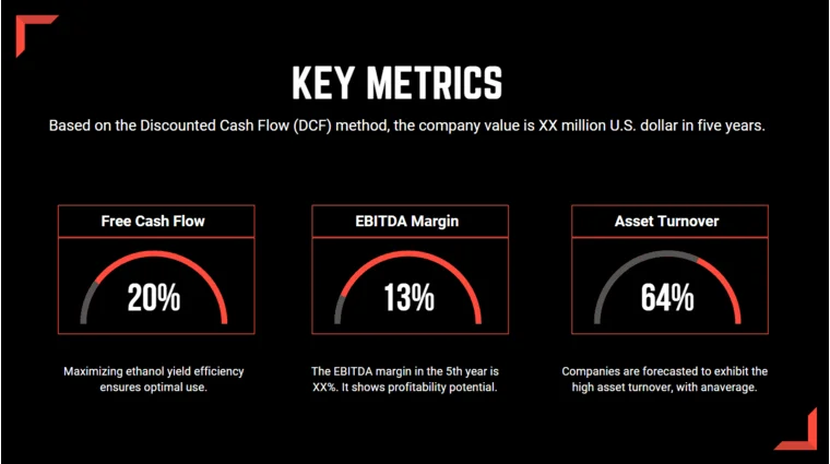 Online Food Delivery Pitch Deck Template - Key Metrics