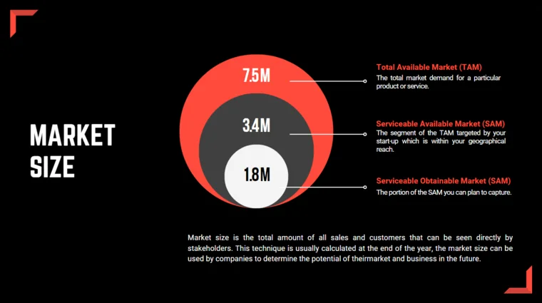 Online Food Delivery Pitch Deck Template - Market Size