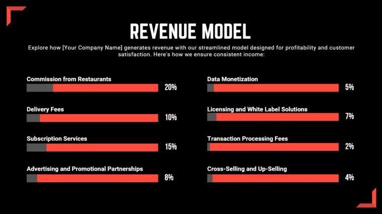 Online Food Delivery Pitch Deck Template - Revenue Model