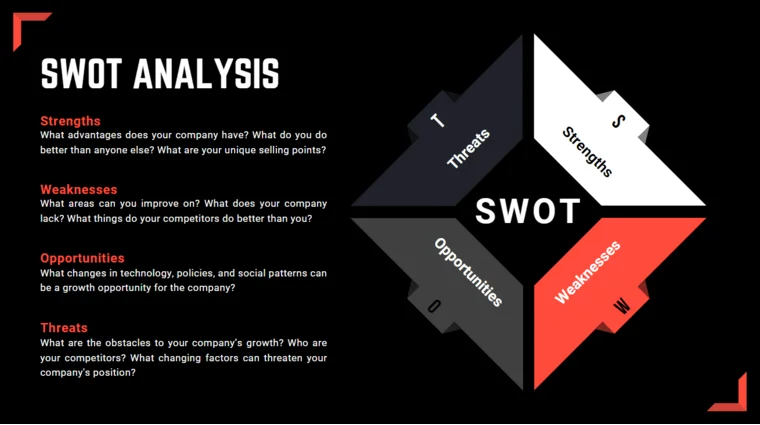 Online Food Delivery Pitch Deck Template - SWOT Analysis